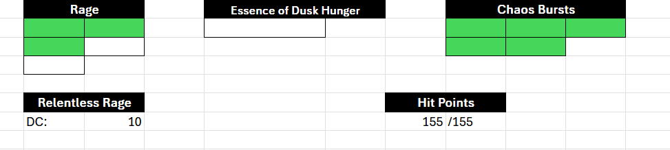 An Excel grid showing remaining resources with a lime green accent color. Rage has 3 of 5 used. Essence of Dusk Hunger has 0 of 1 used. Chaos Bursts has 5 of 5 used. Relentless Rage shows “DC: 10”. Hit Points shows “155/155”.