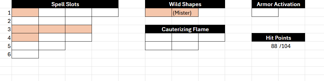 An Excel grid showing remaining resources with a peach accent color. 1st level spell slots has 1 of 4 used. 2nd level has 0 of 3 used. 3rd level has 3 of 3 used. 4th level has 1 of 3 used. 5th level has 0 of 2 used. 6th level has 0 of 1 used. Wild Shapes has 2 of 2 used, the second one labeled “(Mister)”. Armor Activation has 0 of 1 used. Cauterizing Flame has 0 of 5 used. Hit Points shows “88/104”.