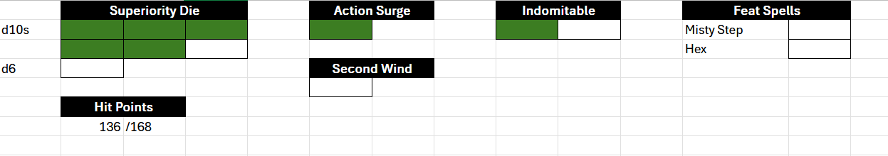 An Excel grid showing remaining resources with a forest green accent color. Superiority Die d10s has 5 of 6 used, d6 has 0 of 1 used. Action Surge has 1 of 1 used. Second Wind has 0 of 1 used. Indomitable has 1 of 2 used. Under Feat Spells, Misty Step has 0 of 1 used and Hex has 0 of 1 used. Hit Points reads “136/168”.